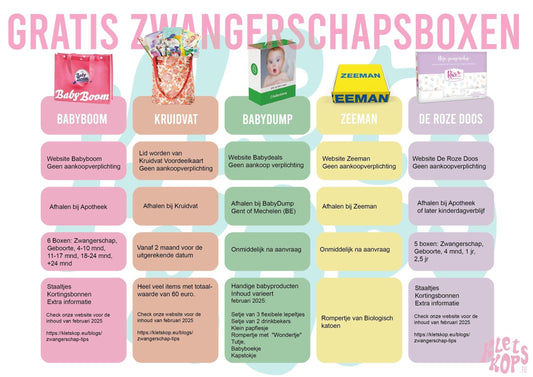 Lijst met gratis zwangerschapsboxen Belgie: hoe aanvragen, waar ophalen en wat zit er in 
